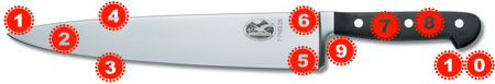 anatomy of the knife know each part for optimal use - Anatomy of the Knife: Know Each Part for Optimal Use